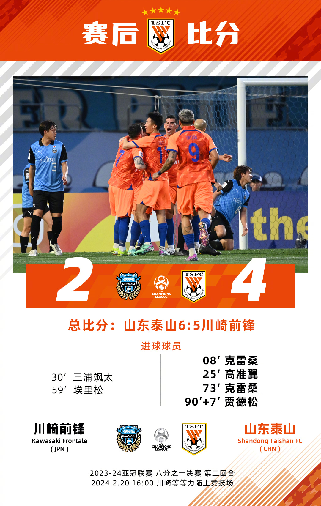 山东队在比赛中表现出色，大获全胜的简单介绍