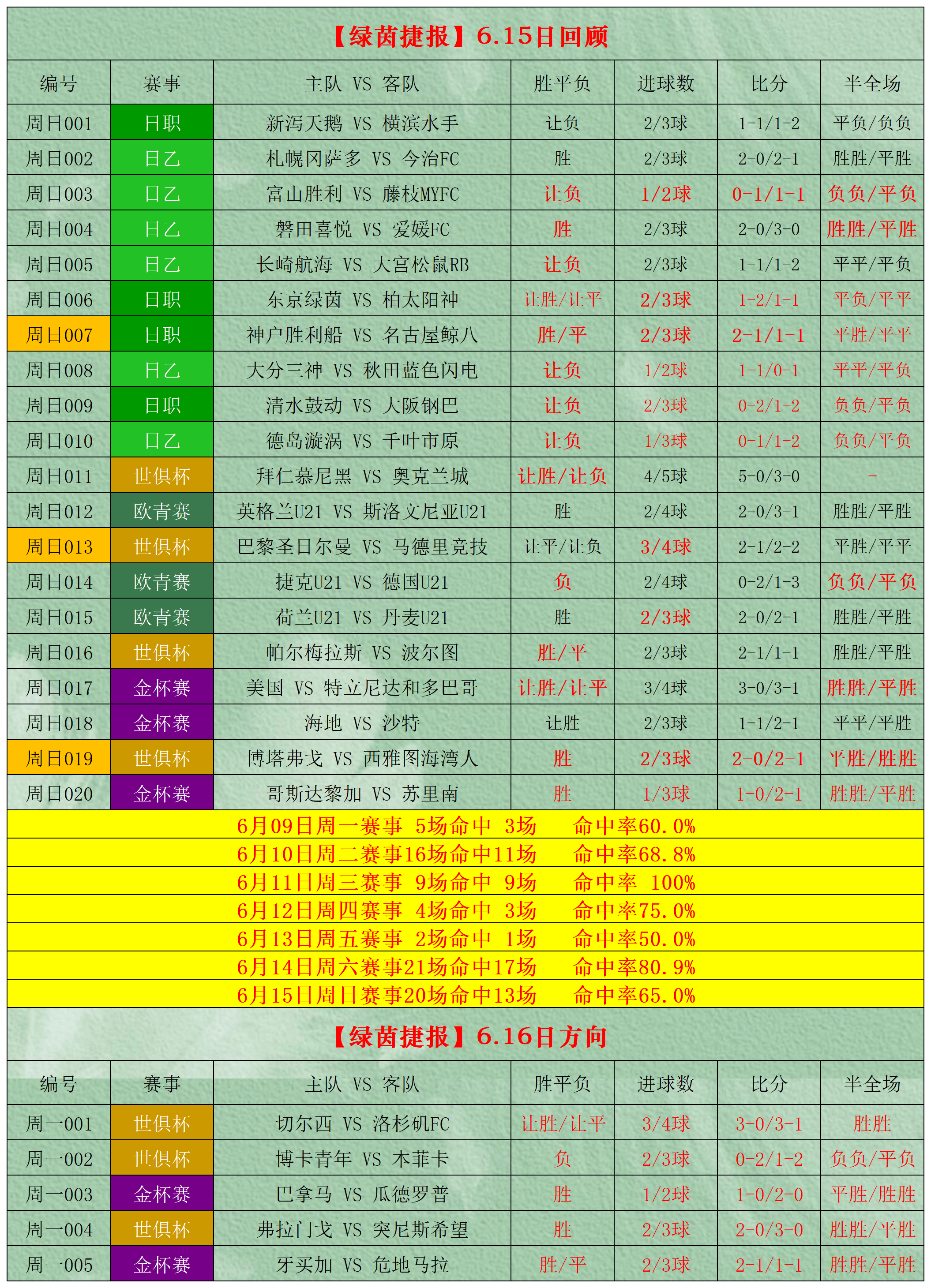 包含本周末比赛预测,球队实力将决定胜负的词条 包含本周末比赛预测,球队实力将决定胜负的词条