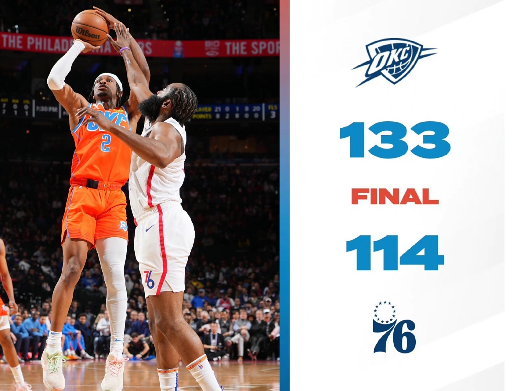 雷霆翻盘江苏队,恩比德带队取胜 雷霆翻盘江苏队,恩比德带队取胜